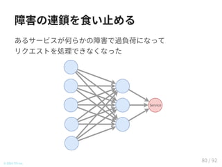 障害の連鎖を食い止める
あるサービスが何らかの障害で過負荷になって
リクエストを処理できなくなった
© 2016 TIS Inc.
Service
80 / 92
 