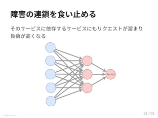 障害の連鎖を食い止める
そのサービスに依存するサービスにもリクエストが溜まり
負荷が高くなる
© 2016 TIS Inc.
Service
81 / 92
 