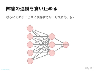 障害の連鎖を食い止める
さらにそのサービスに依存するサービスにも... (ry
© 2016 TIS Inc.
Service
82 / 92
 