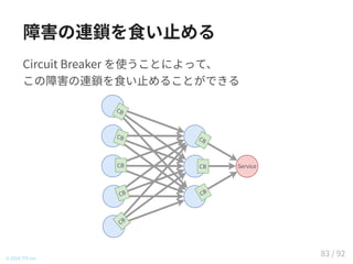障害の連鎖を食い止める
Circuit Breaker を使うことによって、
この障害の連鎖を食い止めることができる
© 2016 TIS Inc.
Service
C
B
C
B
CB
C
B
C
B
CB
C
B
C
B
83 / 92
 