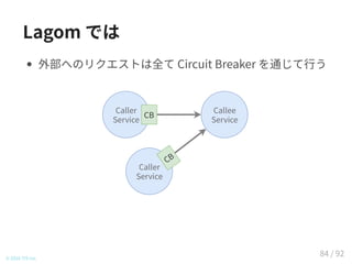 Lagom では
外部へのリクエストは全て Circuit Breaker を通じて行う
Caller
Service
CB
Callee
Service
Caller
Service
C
B
© 2016 TIS Inc.
84 / 92
 