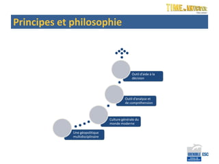 Principes et philosophie



                                                Outil d’aide à la
                                                décision




                                            Outil d’analyse et
                                            de compréhension



                                  Culture générale du
                                  monde moderne

             Une géopolitique
             multidisciplinaire
 