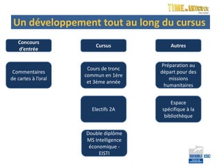 Un développement tout au long du cursus
   Concours
                         Cursus            Autres
   d’entrée

                                       Préparation au
                      Cours de tronc
 Commentaires                          départ pour des
                     commun en 1ère
de cartes à l’oral                        missions
                      et 3ème année
                                        humanitaires


                                           Espace
                       Electifs 2A     spécifique à la
                                        bibliothèque


                     Double diplôme
                     MS Intelligence
                      économique -
                          EISTI
 