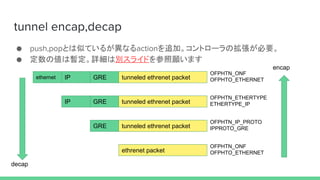 とは似ているが異なる を追加。コントローラの拡張が必要。
定数の値は暫定。詳細は別スライドを参照願います
ethernet IP GRE tunneled ethrenet packet
ethrenet packet
IP GRE tunneled ethrenet packet
GRE tunneled ethrenet packet
OFPHTN_ONF
OFPHTO_ETHERNET
OFPHTN_ETHERTYPE
ETHERTYPE_IP
OFPHTN_IP_PROTO
IPPROTO_GRE
OFPHTN_ONF
OFPHTO_ETHERNET
decap
encap
 