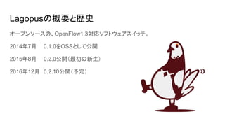 LagopusθҪȚsʷ
`ץ󥽩`ΡOpenFlow1.3꥽եȥå
20147 0.1.0OSSȤƹ_
20158 0.2.0_
201612 0.2.10趨
 