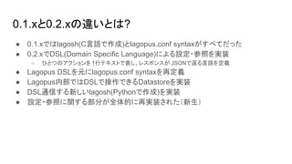 0.1.x0.2.x`Ȥ?
 0.1.xǤlagosh(CZ)lagopus.conf syntax٤Ƥä
 0.2.xDSL(Domain Specific Language)ˤO?դgװ
 ҤȤĤΥ 1ХƥȤǱ쥹ݥ󥹤 JSONǷZx
 Lagopus DSLԪlagopus.conf syntaxٶx
 LagopusڲǤDSLǲǤDatastoregװ
 DSLͨŤ¤lagosh(Python)gװ
 O?դv벿֤ȫĤٌgװ줿
 