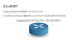 0.2.xδ?
LagopusOpenFlowʒΥեȥå
ȤڤˤȤɤޤʤCܤ֤äեȥޤޤ!
Lagopusϥեȥ`ˤʤޤ!
 