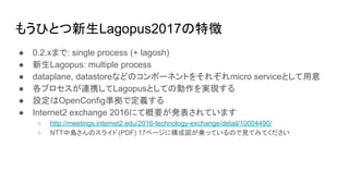 ⤦ҤȤLagopus2017؏
 0.2.xޤ: single process (+ lagosh)
 Lagopus: multiple process
 dataplane, datastoreʤɤΥݩ`ͥȤ򤽤줾micro serviceȤ
 ץBЯLagopusȤƤ΄gF
 OOpenConfigʒǶx
 Internet2 exchange 2016ˤƸҪkƤޤ
 http://meetings.internet2.edu/2016-technology-exchange/detail/10004490/
 NTTЍuΥ饤(PDF) 17ک`˘ɇ\äƤΤҊƤߤƤ
 