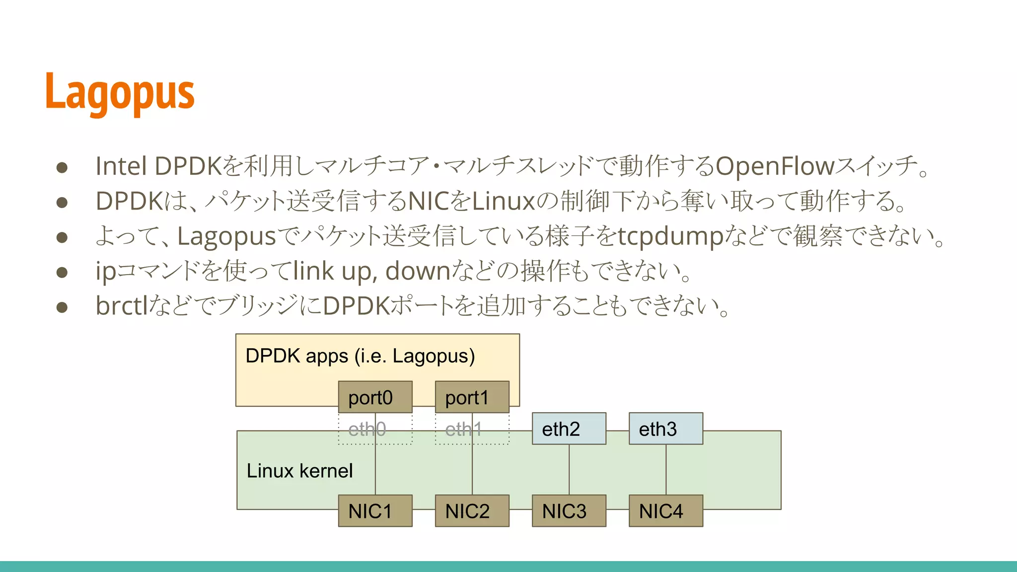 Lagopus
● Intel DPDKを利用しマルチコア・マルチスレッドで動作するOpenFlowスイッチ。
● DPDKは、パケット送受信するNICをLinuxの制御下から奪い取って動作する。
● よって、Lagopusでパケット送受信している様子をtcpdumpなどで観察できない。
● ipコマンドを使ってlink up, downなどの操作もできない。
● brctlなどでブリッジにDPDKポートを追加することもできない。
Linux kernel
eth2 eth3
DPDK apps (i.e. Lagopus)
NIC1 NIC2 NIC3 NIC4
port0 port1
eth0 eth1
 