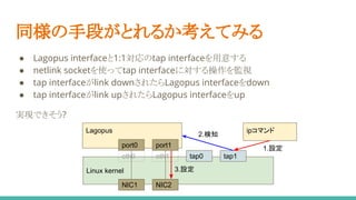 同様の手段がとれるか考えてみる
● Lagopus interfaceと1:1対応のtap interfaceを用意する
● netlink socketを使ってtap interfaceに対する操作を監視
● tap interfaceがlink downされたらLagopus interfaceをdown
● tap interfaceがlink upされたらLagopus interfaceをup
実現できそう?
Linux kernel
tap0 tap1
Lagopus
NIC1 NIC2
port0 port1
eth0 eth1
ipコマンド
1.設定
2.検知
3.設定
 