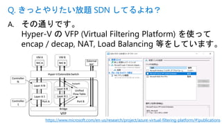 © Microsoft Corporation
A. その通りです。
Hyper-V の VFP (Virtual Filtering Platform) を使って
encap / decap, NAT, Load Balancing 等をしています。
Q. きっとやりたい放題 SDN してるよね？
https://www.microsoft.com/en-us/research/project/azure-virtual-filtering-platform/#!publications
 