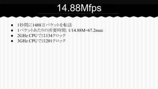 ● 1秒間に1488万パケットを転送
● 1パケットあたりの所要時間: 1/14.88M=67.2nsec
● 2GHz CPUでは134クロック
● 3GHz CPUでは201クロック
14.88Mfps
 