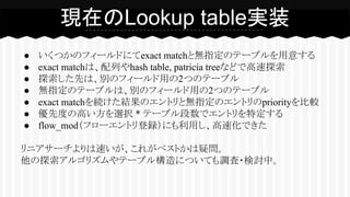 ● いくつかのフィールドにてexact matchと無指定のテーブルを用意する
● exact matchは、配列やhash table, patricia treeなどで高速探索
● 探索した先は、別のフィールド用の2つのテーブル
● 無指定のテーブルは、別のフィールド用の2つのテーブル
● exact matchを続けた結果のエントリと無指定のエントリのpriorityを比較
● 優先度の高い方を選択 * テーブル段数でエントリを特定する
● flow_mod（フローエントリ登録）にも利用し、高速化できた
リニアサーチよりは速いが、これがベストかは疑問。
他の探索アルゴリズムやテーブル構造についても調査・検討中。
現在のLookup table実装
 