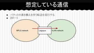 ● パケットの書き換えを伴う転送を実行する
● 2ポート
想定している通信
MPLS network VLAN networkLagopus
 