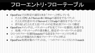 ● OpenFlowでは特定の通信1本を「フロー」と呼んでいる
○ たとえばPC-AがServer-Bに80/tcpの通信をするパケット
○ たとえば任意ホストがServer-Cに53/udpの通信をするパケット
○ 折り返し(たとえば上記パケットの応答)も別フローという勘定
● OpenFlowスイッチは、パケットヘッダを見てフローを選別し処理する
○ 処理: パケットヘッダの書き換え、指定ポートへのパケット送信
● ひとつのフローを選別(match)する設定をフローエントリと呼ぶ
○ これらが登録された塊をフローテーブルと呼ぶ
● OpenFlow処理対象のパケットは、一つのフローエントリにのみmatch
フローエントリ・フローテーブル
 
