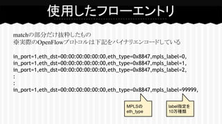 matchの部分だけ抜粋したもの
※実際のOpenFlowプロトコルは下記をバイナリエンコードしている
in_port=1,eth_dst=00:00:00:00:00:00,eth_type=0x8847,mpls_label=0,
in_port=1,eth_dst=00:00:00:00:00:00,eth_type=0x8847,mpls_label=1,
in_port=1,eth_dst=00:00:00:00:00:00,eth_type=0x8847,mpls_label=2,
:
:
in_port=1,eth_dst=00:00:00:00:00:00,eth_type=0x8847,mpls_label=99999,
使用したフローエントリ
MPLSの
eth_type
label指定を
10万種類
 
