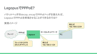 LagopusPPPoE?
ѥåȥإådecap, encapPPPoEإåQС
LagopusPPPoEKˤ뤳ȤǤΤǤ!?
gF`
Lagopus PCեå
PPPoE
եåĤ鸶
줿IPɥ쥹
`ͥåȥ`

192.168.0.1/24

192.168.0.2/24
 