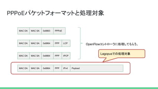PPPoEѥåȥե`ޥåȤȄI팝
MAC DA MAC SA 0x8863 PPPoE
MAC DA MAC SA 0x8864 PPP LCP
MAC DA MAC SA 0x8864 PPP IPCP
MAC DA MAC SA 0x8864 PPP IPv4 Payload
OpenFlowȥ`˄IƤ餦
LagopusǤ΄I팝
 