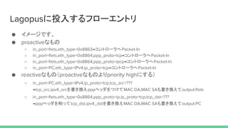 LagopusͶ뤹ե`ȥ
 `Ǥ
 proactiveʤ
 in_port=flets,eth_type=0x8863ȥ`Packet-In
 in_port=flets,eth_type=0x8864,ppp_proto=lcpȥ`Packet-In
 in_port=flets,eth_type=0x8864,ppp_proto=ipcpȥ`Packet-In
 in_port=PC,eth_type=IPv4,ip_proto=tcpȥ`Packet-In
 reactiveʤΣproactiveʤΤpriority highˤ룩
 in_port=PC,eth_type=IPv4,ip_proto=tcp,tcp_src=/slideshow/lagopuspppoe/63662741???
tcp_src,ipv4_srcQpppإåĤMAC DA,MAC SAQoutput:flets
 in_port=flets,eth_type=0x8864,ppp_proto=ip,ip_proto=tcp,tcp_dst=/slideshow/lagopuspppoe/63662741???
pppإåätcp_dst,ipv4_dstQMAC DA,MAC SAQoutput:PC
 