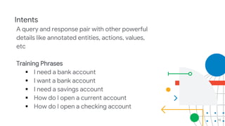 16
Intents
A query and response pair with other powerful
details like annotated entities, actions, values,
etc
Training Phrases
 I need a bank account
 I want a bank account
 I need a savings account
 How do I open a current account
 How do I open a checking account
 