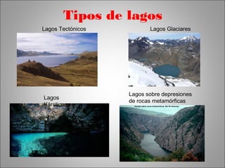 Tipos de lagos 
Lagos Tectónicos Lagos Glaciares 
Lagos 
Kársticos 
Lagos sobre depresiones 
de rocas metamórficas 
 