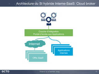 Architecture du SI hybride Interne-SaaS: Cloud broker

Couche d’intégration
Portail d’accès aux Applications

Internet
Applications
internes
Offre SaaS

11

 