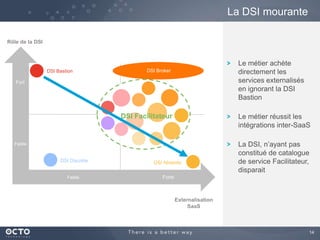 La DSI mourante
Rôle de la DSI

DSI Bastion

Le métier achète
directement les
services externalisés
en ignorant la DSI
Bastion

DSI Broker

Fort

DSI Facilitateur

Le métier réussit les
intégrations inter-SaaS

Faible

DSI Discrète

DSI Absente

Faible

La DSI, n’ayant pas
constitué de catalogue
de service Facilitateur,
disparait

Forte

Externalisation
SaaS

14

 