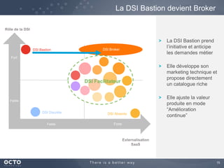 La DSI Bastion devient Broker
Rôle de la DSI

DSI Bastion

La DSI Bastion prend
l’initiative et anticipe
les demandes métier

DSI Broker

Fort

Elle développe son
marketing technique et
propose directement
un catalogue riche

DSI Facilitateur

Faible

DSI Discrète

DSI Absente

Faible

Elle ajuste la valeur
produite en mode
“Amélioration
continue”

Forte

Externalisation
SaaS

15

 