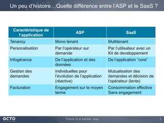 Un peu d’histoire…Quelle différence entre l’ASP et le SaaS ?

Caractéristique de
l’application

ASP

SaaS

Tenancy

Mono tenant

Multitenant

Personalisation

Par l’opérateur sur
demande

Par l’utilisateur avec un
Kit de developpement

Infogérance

De l’application et des
données

De l’application “core”

Gestion des
demandes

Individuelles pour
l’évolution de l’application
(réactive)

Mutualisation des
demandes et décision de
l’opérateur (lente)

Facturation

Engagement sur le moyen
terme

Consommation effective
Sans engagement

3

 