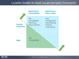La lente montée du SaaS suivant les types d’entreprise
Applications
Commodities

Grande
entreprise

PME

Applications
Coeur métier

RH
Comptabilité
Elearning
Place marché…

Risk
management
Core banking
Produits
d’assurance

RH
Comptabilité
…

4

 
