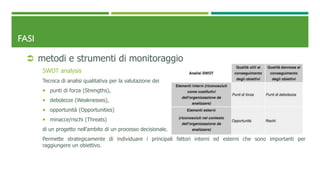 FASI
 metodi e strumenti di monitoraggio
SWOT analysis
Tecnica di analisi qualitativa per la valutazione dei
 punti di forza (Strengths),
 debolezze (Weaknesses),
 opportunità (Opportunities)
 minacce/rischi (Threats)
di un progetto nell’ambito di un processo decisionale.
Permette strategicamente di individuare i principali fattori interni ed esterni che sono importanti per
raggiungere un obiettivo.
 