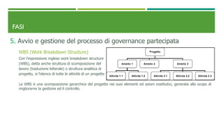 FASI
5. Avvio e gestione del processo di governance partecipata
WBS (Work Breakdown Structure)
Con l'espressione inglese work breakdown structure
(WBS), detta anche struttura di scomposizione del
lavoro (traduzione letterale) o struttura analitica di
progetto, si l'elenco di tutte le attività di un progetto.
La WBS è una scomposizione gerarchica del progetto nei suoi elementi ed azioni costitutivi, generata allo scopo di
migliorarne la gestione ed il controllo.
 