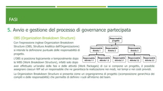 FASI
5. Avvio e gestione del processo di governance partecipata
OBS (Organization Breakdown Structure)
Con l'espressione inglese Organization Breakdown
Structure (OBS, Struttura Analitica dell'Organizzazione)
si intende la definizione puntuale delle responsabilità di
progetto.
L'OBS si posiziona logicamente e temporalmente dopo
la WBS (Work Breakdown Structure), infatti solo dopo
aver effettuato un'analisi delle fasi e delle attività (Work Packages) di cui si compone un progetto, è possibile
assegnare ciascun WP ad un responsabile che ne garantisca la realizzazione nei modi, nei tempi e nei costi previsti.
La Organization Breakdown Structure si presenta come un organigramma di progetto (scomposizione gerarchica dei
compiti e delle responsabilità) che permette di definire i ruoli all'interno del team.
 