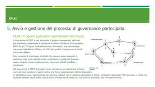 FASI
5. Avvio e gestione del processo di governance partecipata
PERT (Program Evaluation and Review Technique)
Il diagramma di PERT è uno strumento di project management utilizzato
per pianificare, organizzare e coordinare le attività all'interno di un progetto.
PERT sta per “Program Evaluation Review Technique”, una metodologia
sviluppata dalla Marina Militare nel 1957 per gestire il programma di missili
sottomarini Polaris.
Esso consente di individuare le attività che devono essere eseguite in
sequenza, note come attività seriali o dipendenti, e quelle che possono
essere eseguite contemporaneamente, note come attività parallele o
simultanee.
Nel diagramma di PERT, il progetto viene tracciato su un diagramma di flusso in
cui i nodi sono scadenze o punti cardine e le frecce rappresentano attività dipendenti.
Le dipendenze sono rappresentate dai percorsi collegati che si spostano da sinistra a destra. Un’analisi tradizionale PERT prevede in media tre
scadenze diverse: la più breve, cioè la stima ottimale, la più realistica, cioè la stima probabile, e la stima pessimistica.
 