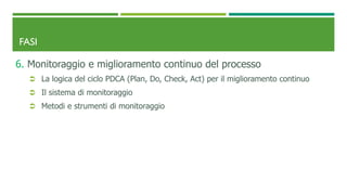 FASI
6. Monitoraggio e miglioramento continuo del processo
 La logica del ciclo PDCA (Plan, Do, Check, Act) per il miglioramento continuo
 Il sistema di monitoraggio
 Metodi e strumenti di monitoraggio
 