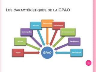 LES CARACTÉRISTIQUES DE LA GPAO
10
 