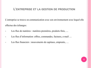5
L’ENTREPRISE ET LA GESTION DE PRODUCTION
L’entreprise se trouve en communication avec son environnement avec lequel elle
effectue des échanges:
- Les flux de matières : matières premières, produits finis, …
- Les flux d’information :offres, commandes, factures, e-mail …
- Les flux financiers : mouvements de capitaux, emprunts, …
 