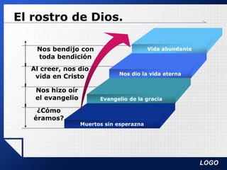LOGO
El rostro de Dios.
Nos bendijo con
toda bendición
Al creer, nos dio
vida en Cristo
Nos hizo oír
el evangelio
¿Cómo
éramos?
Vida abundante
Nos dio la vida eterna
Evangelio de la gracia
Muertos sin esperazna
 
