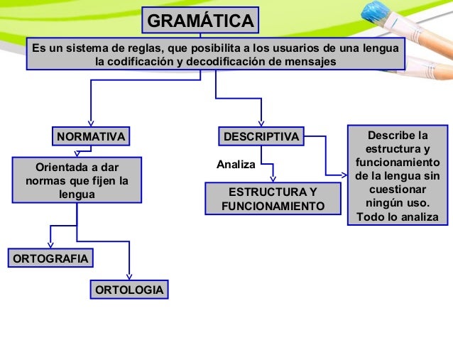 La gramatica Criterio 1