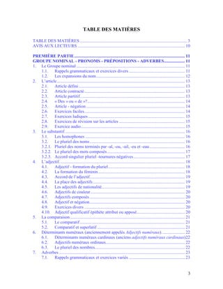 3
TABLE DES MATIÈRES
TABLE DES MATIÈRES.................................................................................................. 3
ΑVIS AUX LECTEURS .................................................................................................. 10
PREMIÈRE PARTIE..................................................................................................... 11
GROUPE NOMINAL - PRONOMS - PRÉPOSITIONS - ADVERBES................... 11
1. Le Groupe nominal ................................................................................................... 11
1.1. Rappels grammaticaux et exercices divers ................................................... 11
1.2. Les expansions du nom................................................................................. 12
2. L’article..................................................................................................................... 13
2.1. Article défini ................................................................................................. 13
2.2. Article contracté............................................................................................ 13
2.3. Article partitif................................................................................................ 13
2.4. « Des » ou « de »?......................................................................................... 14
2.5. Article - négation .......................................................................................... 14
2.6. Exercices faciles............................................................................................ 14
2.7. Exercices ludiques ........................................................................................ 15
2.8. Exercices de révision sur les articles ............................................................ 15
2.9. Exercice audio............................................................................................... 15
3. Le substantif.............................................................................................................. 16
3.1. Les homophones ........................................................................................... 16
3.2. Le pluriel des noms....................................................................................... 16
3.2.1. Pluriel des noms terminés par -al, -ou, -ail, -eu et -eau ................................ 16
3.2.2. Le pluriel des mots composés....................................................................... 17
3.2.3. Accord singulier pluriel -tournures négatives............................................... 17
4. L’adjectif................................................................................................................... 18
4.1. Adjectif - formation du pluriel...................................................................... 18
4.2. La formation du féminin............................................................................... 18
4.3. Accord de l’adjectif....................................................................................... 19
4.4. La place des adjectifs.................................................................................... 19
4.5. Les adjectifs de nationalité............................................................................ 19
4.6. Adjectifs de couleur ...................................................................................... 20
4.7. Adjectifs composés ....................................................................................... 20
4.8. Adjectif et négation....................................................................................... 20
4.9. Exercices divers ............................................................................................ 20
4.10. Adjectif qualificatif épithète attribut ou apposé............................................ 20
5. La comparaison......................................................................................................... 21
5.1. Le comparatif................................................................................................ 21
5.2. Comparatif et superlatif ................................................................................ 21
6. Déterminants numéraux (anciennement appelés Adjectifs numéraux). .................... 22
6.1. Déterminants numéraux cardinaux (anciens adjectifs numéraux cardinaux)22
6.2. Adjectifs numéraux ordinaux........................................................................ 22
6.3. Le pluriel des nombres.................................................................................. 22
7. Adverbes ................................................................................................................... 23
7.1. Rappels grammaticaux et exercices variés ................................................... 23
 