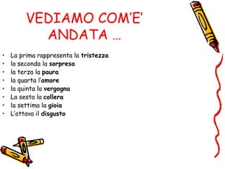 VEDIAMO COM’E’
ANDATA …
• La prima rappresenta la tristezza
• la seconda la sorpresa
• la terza la paura
• la quarta l’amore
• la quinta la vergogna
• La sesta la collera
• la settima la gioia
• L’ottava il disgusto
 