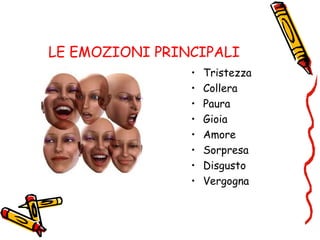 LE EMOZIONI PRINCIPALI
• Tristezza
• Collera
• Paura
• Gioia
• Amore
• Sorpresa
• Disgusto
• Vergogna
 