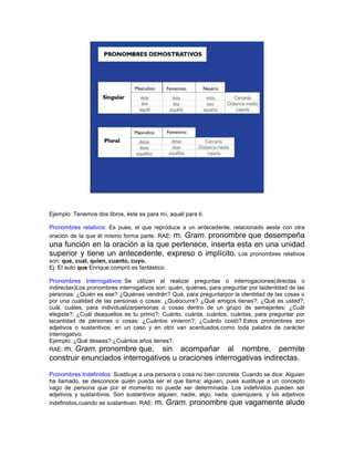 Ejemplo: Tenemos dos libros, éste es para mí, aquél para ti.

Pronombres relativos: Es pues, el que reproduce a un antecedente, relacionado aeste con otra
oración de la que él mismo forma parte. RAE: m. Gram. pronombre que desempeña
una función en la oración a la que pertenece, inserta esta en una unidad
superior y tiene un antecedente, expreso o implícito. Los pronombres relativos
son: que, cual, quien, cuanto, cuyo.
Ej: El auto que Enrique compró es fantástico.

Pronombres Interrogativos: Se utilizan al realizar preguntas o interrogaciones(directas o
indirectas)Los pronombres interrogativos son: quién, quiénes, para preguntar por laidentidad de las
personas: ¿Quién es ese? ¿Quiénes vendrán? Qué, para preguntarpor la identidad de las cosas o
por una cualidad de las personas o cosas: ¿Quéocurre? ¿Qué amigos tienes?; ¿Qué es usted?;
cuál, cuáles, para individualizarpersonas o cosas dentro de un grupo de semejantes: ¿Cuál
elegiste?; ¿Cuál deaquellos es tu primo?; Cuánto, cuánta, cuántos, cuántas, para preguntar por
lacantidad de personas o cosas: ¿Cuántos vinieron?; ¿Cuánto costó?.Estos pronombres son
adjetivos o sustantivos; en un caso y en otro van acentuados,como toda palabra de carácter
interrogativo.
Ejemplo: ¿Qué deseas? ¿Cuántos años tienes?.
RAE: m. Gram. pronombre que, sin acompañar al nombre, permite
construir enunciados interrogativos u oraciones interrogativas indirectas.

Pronombres Indefinidos: Sustituye a una persona o cosa no bien concreta. Cuando se dice: Alguien
ha llamado, se desconoce quién pueda ser el que llama; alguien, pues sustituye a un concepto
vago de persona que por el momento no puede ser determinada. Los indefinidos pueden ser
adjetivos y sustantivos. Son sustantivos alguien, nadie, algo, nada, quienquiera, y los adjetivos
indefinidos,cuando se sustantivan. RAE: m. Gram. pronombre que vagamente alude
 