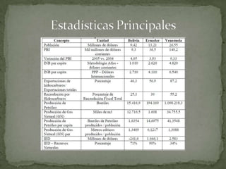 Estadísticas Principales