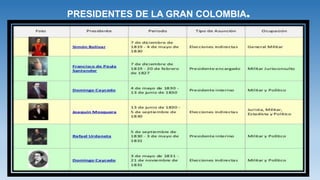 PRESIDENTES DE LA GRAN COLOMBIA.
 