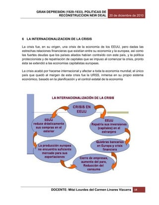 GRAN DEPRESION (1929-1933). POLITICAS DE
                     RECONSTRUCCION NEW DEAL 20 de diciembre de 2010




6 LA INTERNACIONALIZACION DE LA CRISIS

La crisis fue, en su origen, una crisis de la economía de los EEUU, pero dadas las
estrechas relaciones financieras que existían entre su economía y la europea, así como
las fuertes deudas que los países aliados habían contraído con este país, y la política
proteccionista y de repatriación de capitales que se impuso al comenzar la crisis, pronto
ésta se extendió a las economías capitalistas europeas.

La crisis acabó por hacerse internacional y afectar a toda la economía mundial; el único
país que quedó al margen de esta crisis fue la URSS, inmersa en su propio sistema
económico, basado en la planificación y el control estatal de la economía




                     DOCENTE: Mitzi Lourdes del Carmen Linares Vizcarra           14
 