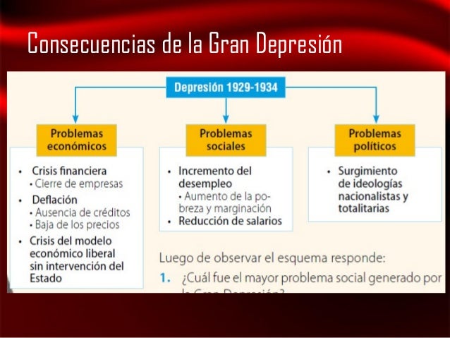 La gran depresion