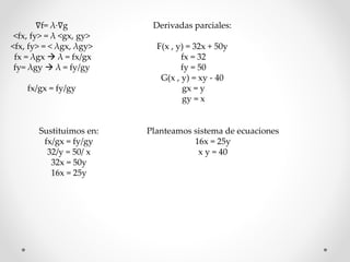 ∇f= λ·∇g 
<fx, fy> = λ <gx, gy> 
<fx, fy> = < λgx, λgy> 
fx = λgx  λ = fx/gx 
fy= λgy  λ = fy/gy 
fx/gx = fy/gy 
Derivadas parciales: 
F(x , y) = 32x + 50y 
fx = 32 
fy = 50 
G(x , y) = xy - 40 
gx = y 
gy = x 
Sustituimos en: 
fx/gx = fy/gy 
32/y = 50/ x 
32x = 50y 
16x = 25y 
Planteamos sistema de ecuaciones 
16x = 25y 
x y = 40 
 