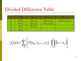 lagrange and newton divided differences.ppt