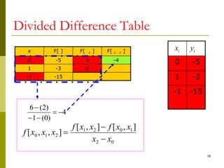 lagrange and newton divided differences.ppt
